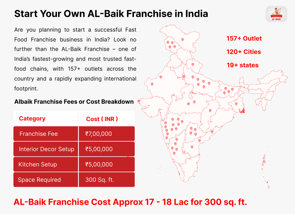 Albaik Franchise Cost 